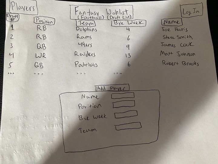 GitHub - kadehess/FFDraft: Flatiron Phase 5 Final Project