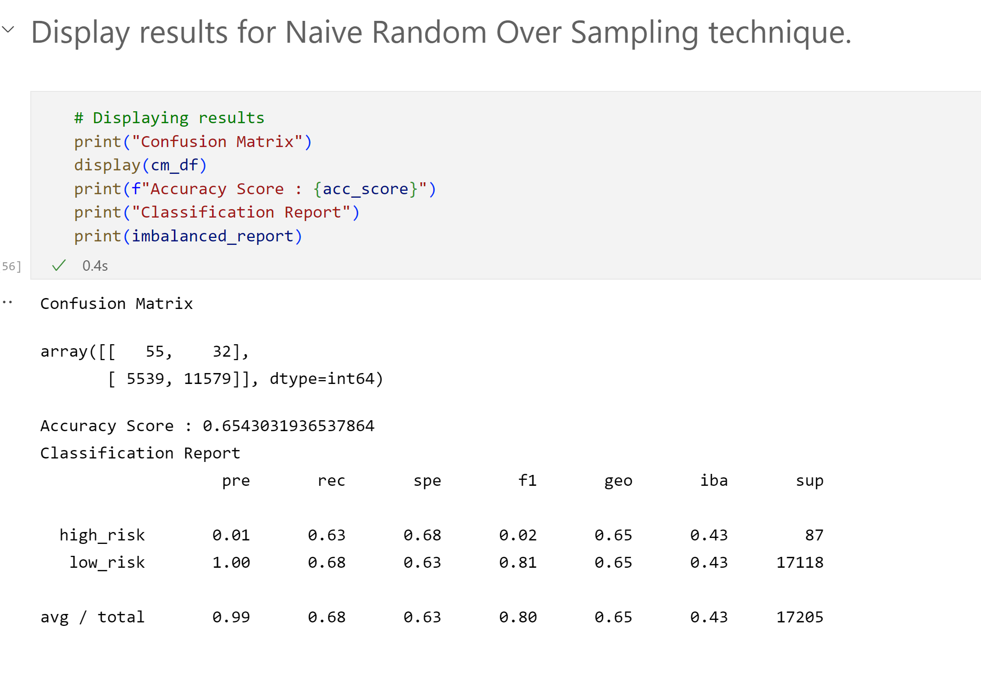 Naive RandomOver Sampler Results 