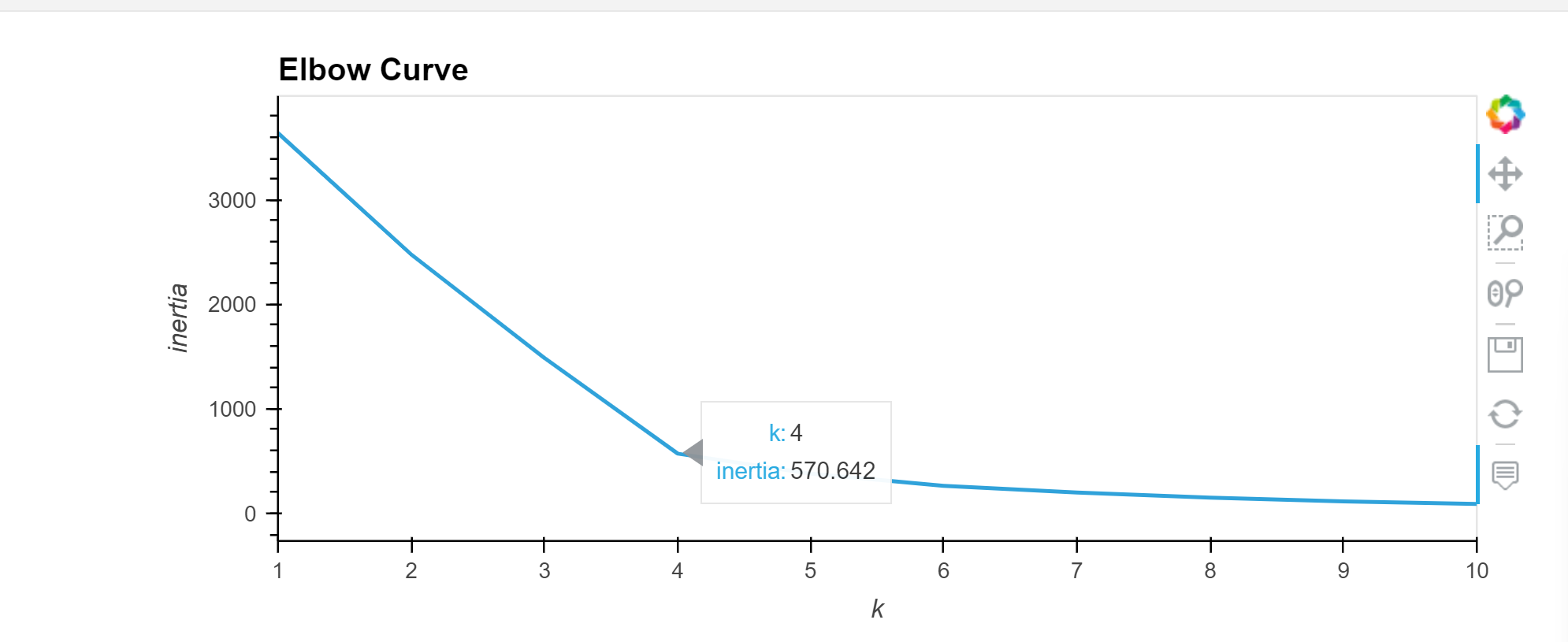 1ElbowCurve