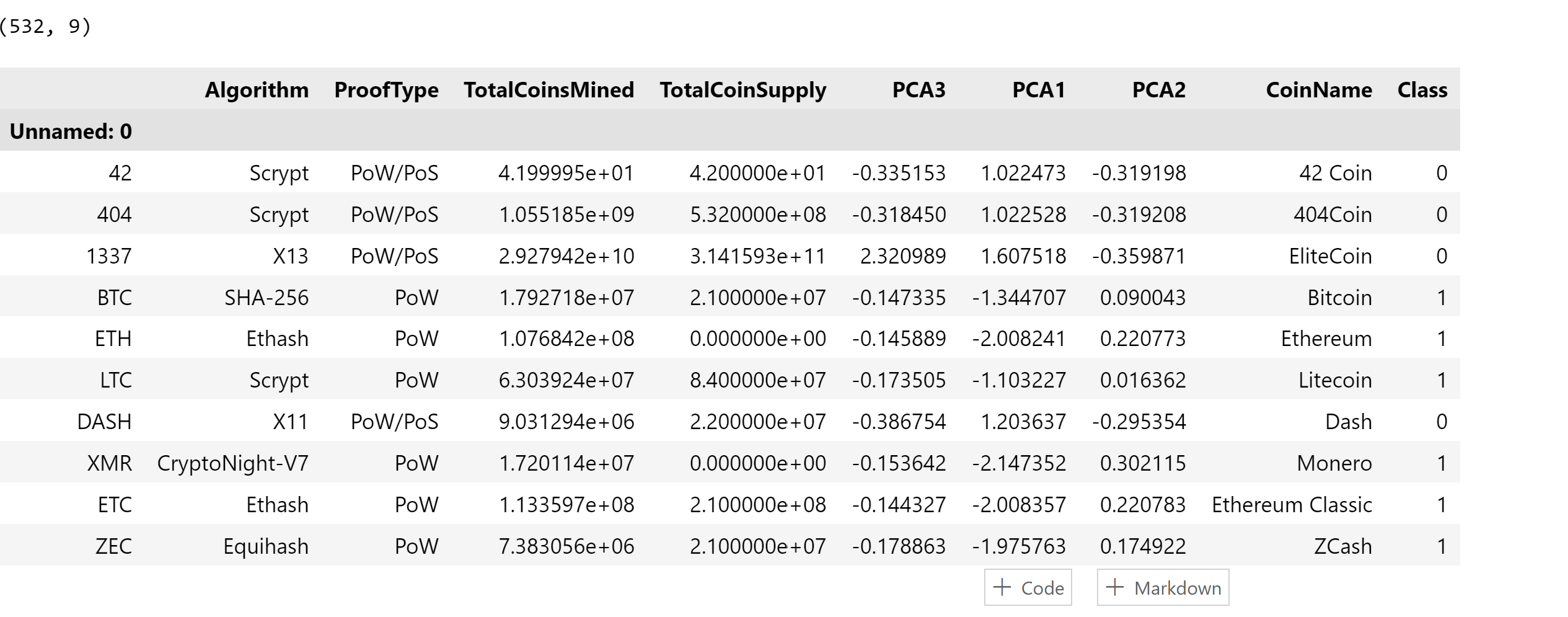 3 Clusterd Dataframe