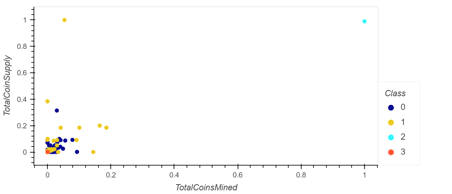5 Scatter Plot for tradable