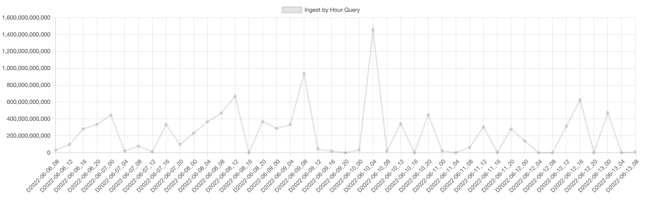 IO Performance June 613 · Issue 1087 · CDLUC3/mrtdoc · GitHub