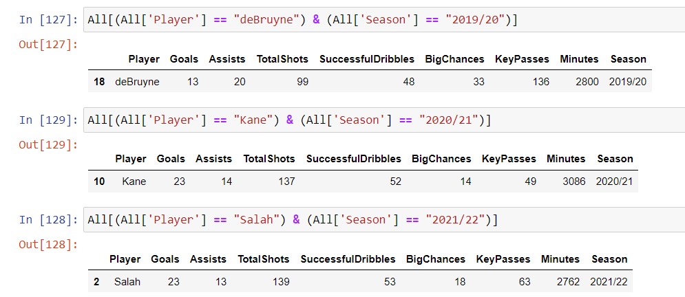 GitHub - artpat96/Football-Analysis