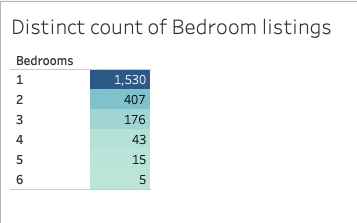 Github Nehadarsh Tableau Project