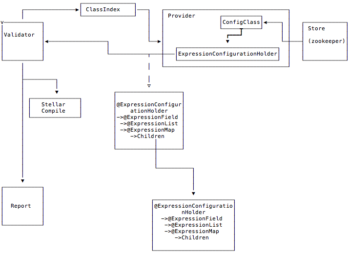 stellar_validate