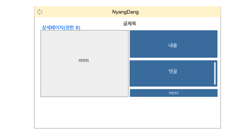 GitHub - NyangDang/backend: backend