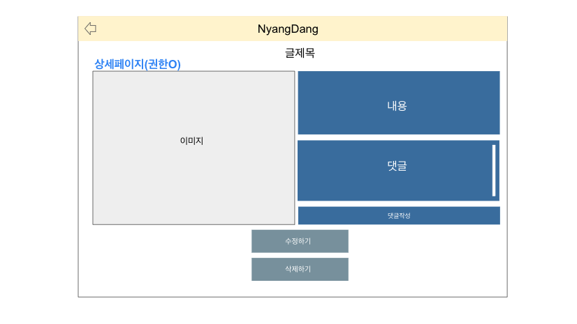 GitHub - NyangDang/backend: backend