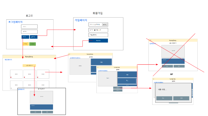 GitHub - NyangDang/backend: backend