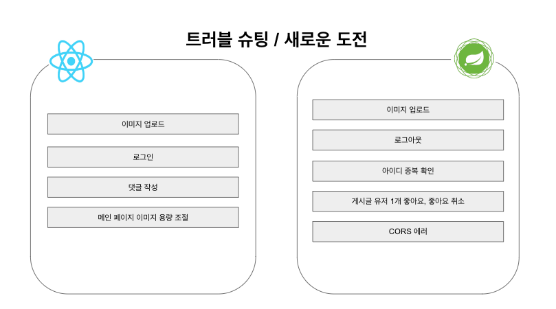 GitHub - NyangDang/backend: backend