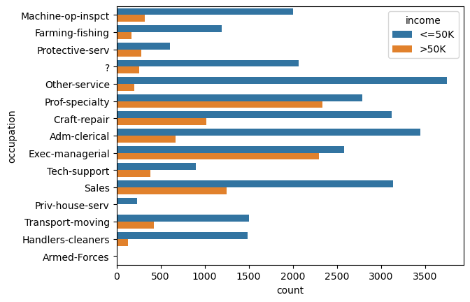 Income Classification Bot GitHub - farisassallami/Adult-Annual-Income-50k-or-More-classifier