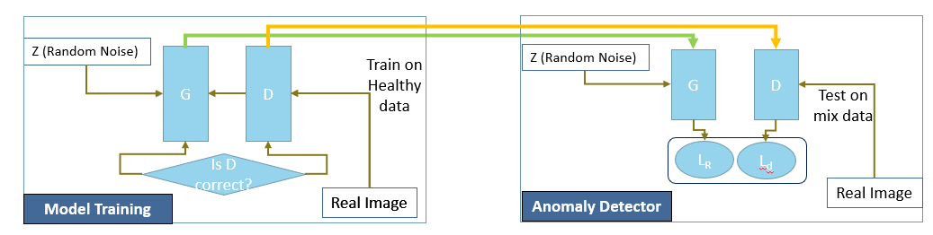 GitHub - abs422/dsci_441_gan_tb · GitHub