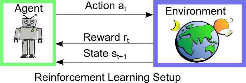 GitHub - QiannaS/INDE597-DEEP-LEARNING-AND-REINFORCEMENT-LEARNING · GitHub