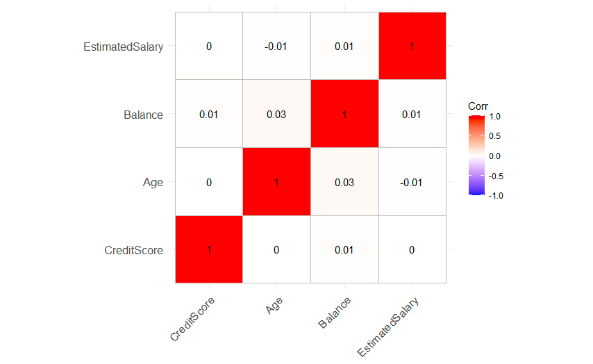 GitHub - shru0405/Customer-churn-with-R: Customer Churn Analysis in R ...