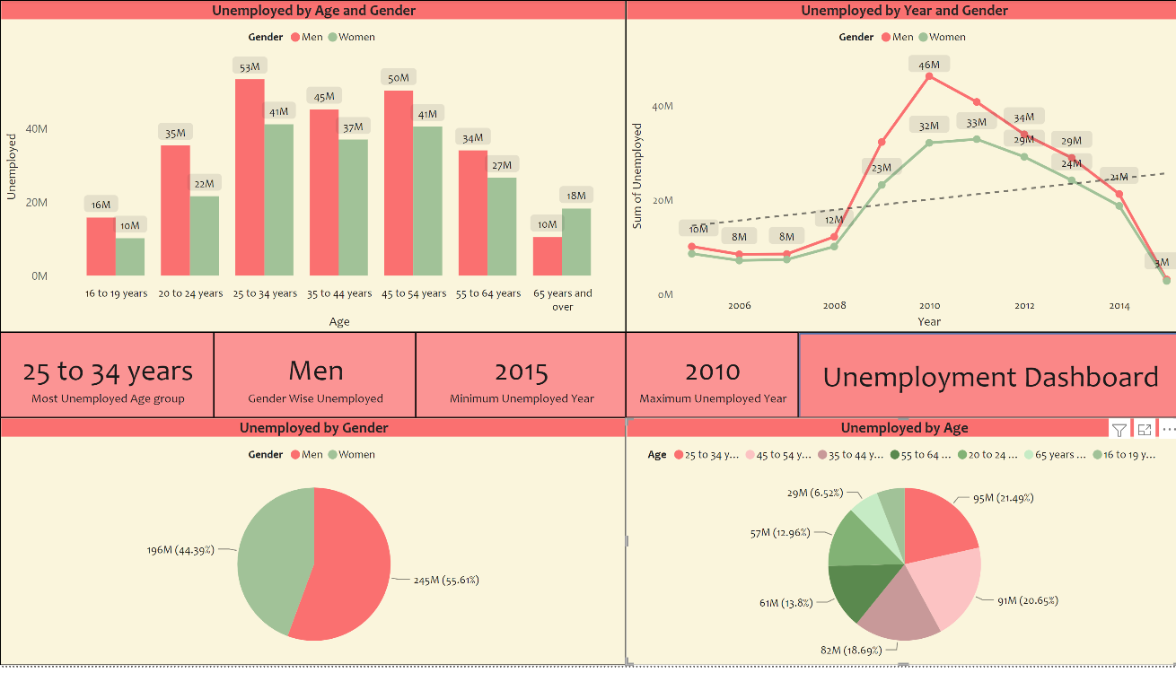 Problem Statement For Data Analytics Examples End-to-End-Data-Analytics-Project/1. Problem Statement at main ...