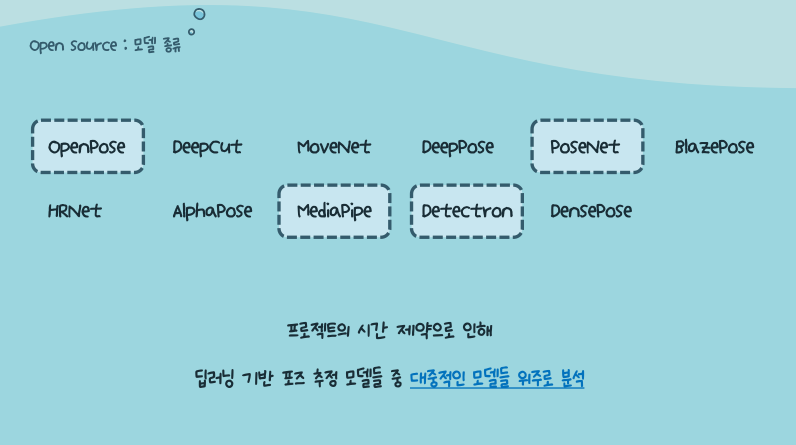 GitHub - nohminkyoung/final_anchovy