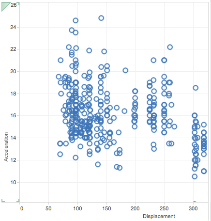 Axis labels overlap between visualizations in column layout · Issue ...