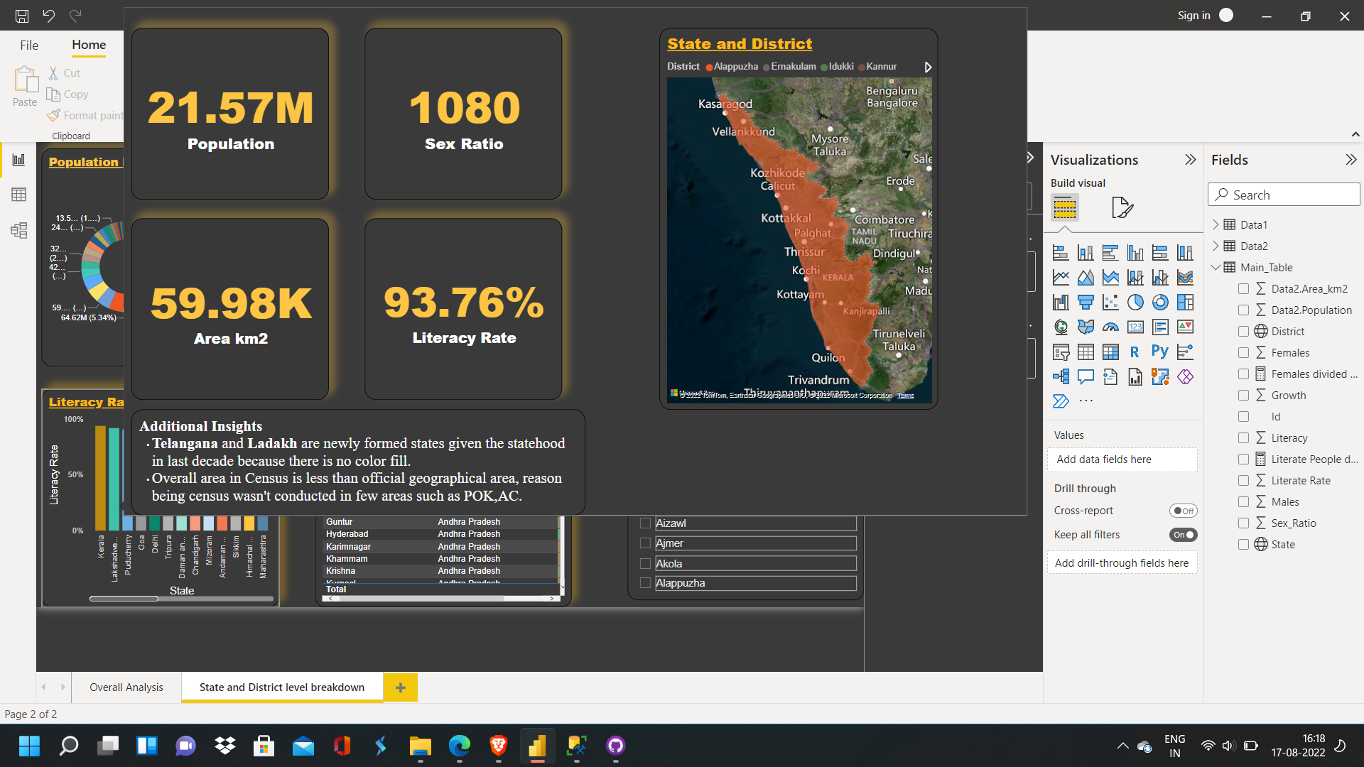 GitHub - PrashastShukla/Census_2011_Analysis: Analysis of Indian Census ...