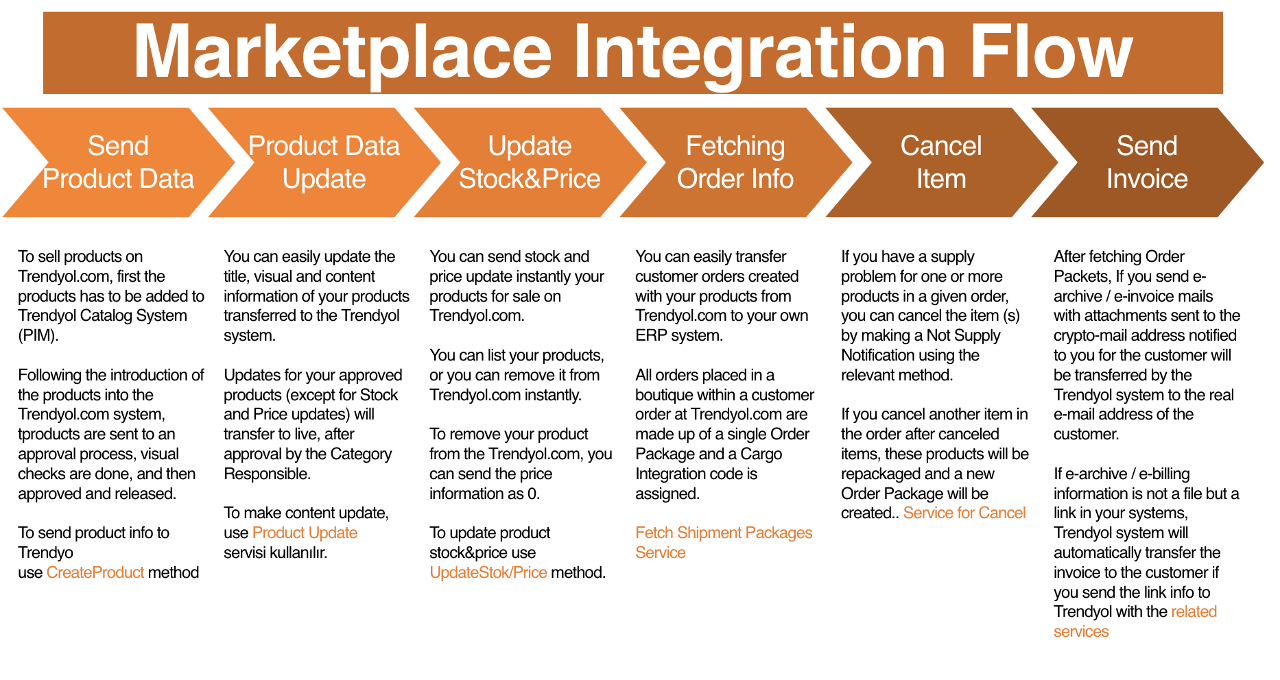 Ekran Resmi 2022-08-12 12 00 12