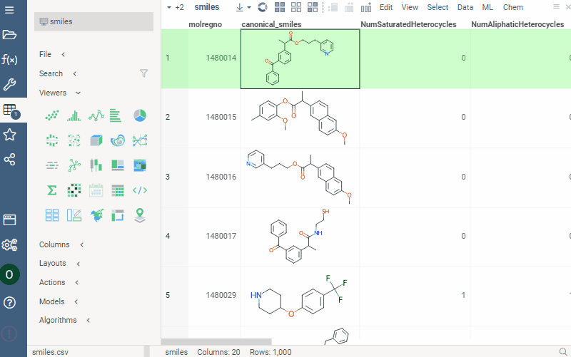Chem Elemental analysis malformed data in dataset handling · Issue