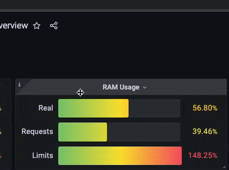 Long Panel Descriptions at the top get cut off · Issue #63372 · grafana