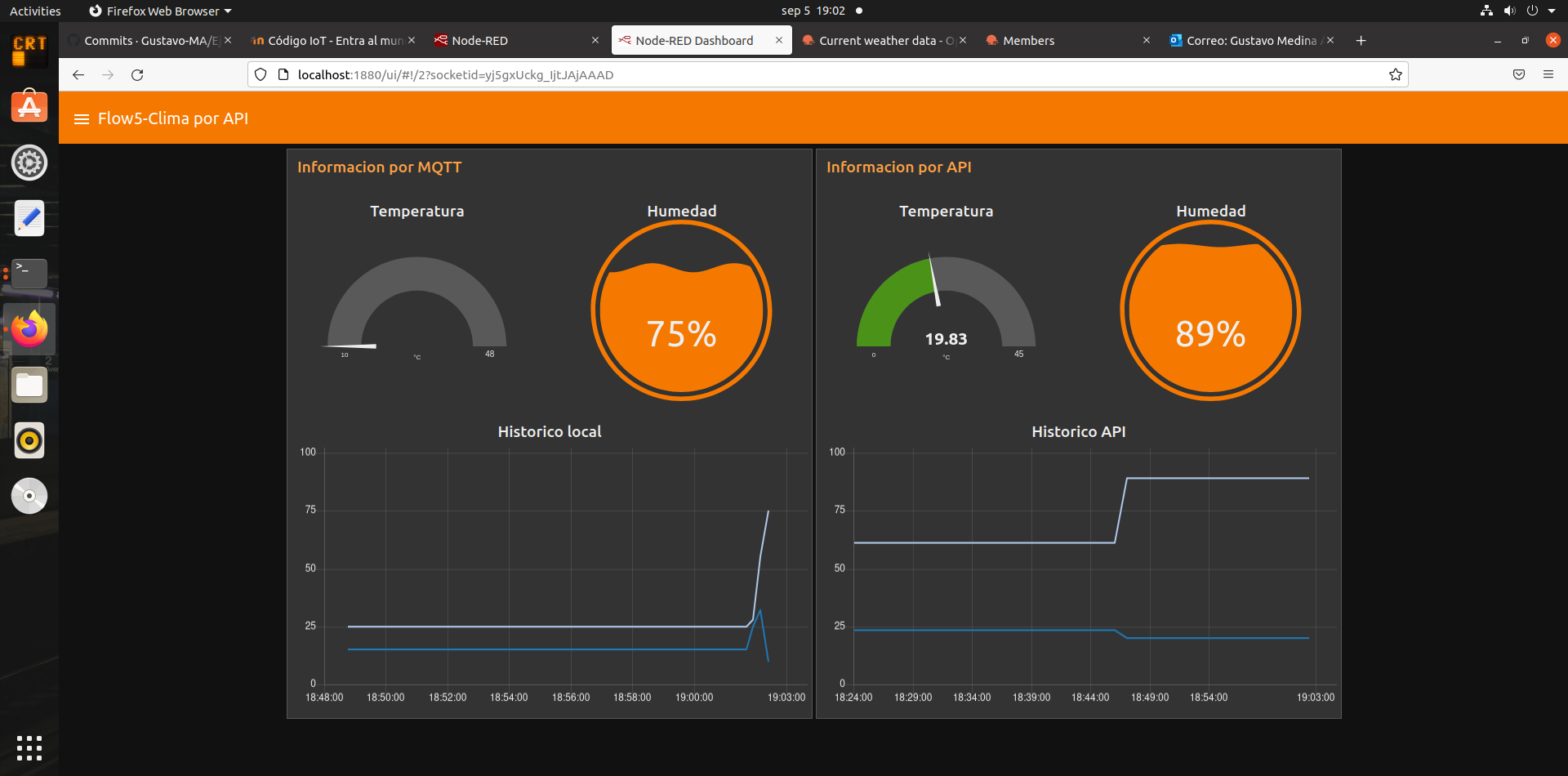 Flow5 Software GitHub - Gustavo-MA/Flow5: Temperatura por MQTT y API desde OpenWeather