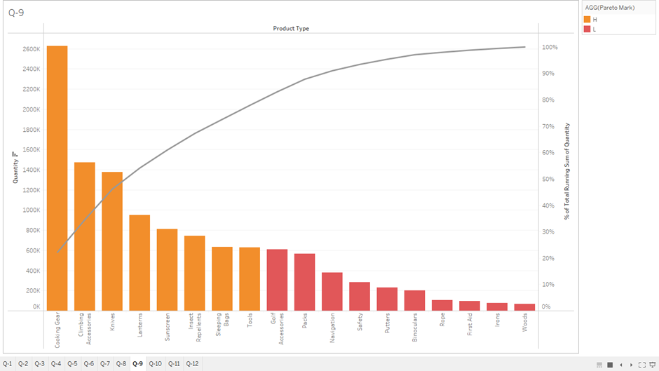 GitHub Mahanteshrn/TableauSportsEquipmentAnalysis Our client is a
