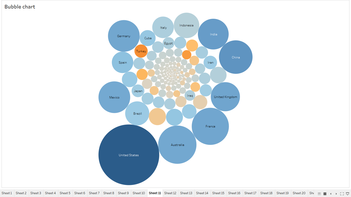 Github mahanteshrn tableau superstore sales data visualizations our