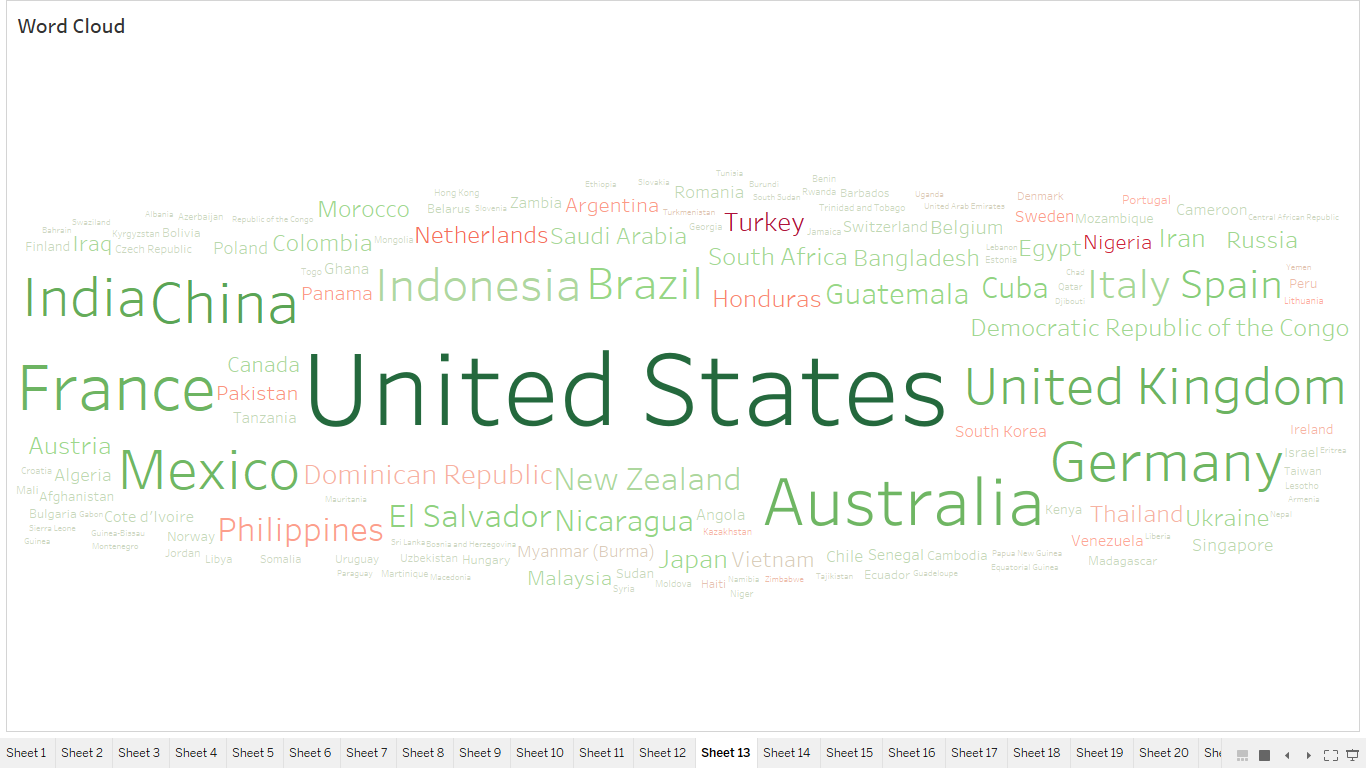 Tableau Superstore Sales Data