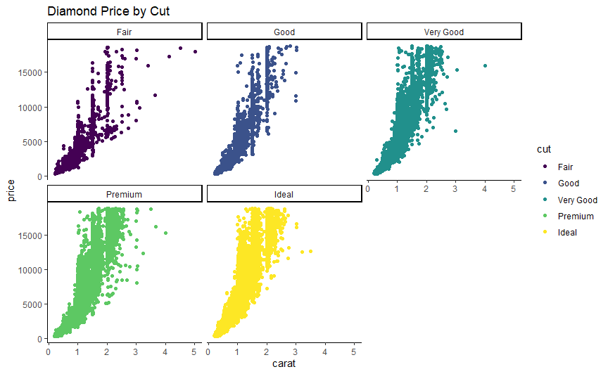 Diamond Visualizations in R - sdw2725/SydneyWinters GitHub Wiki