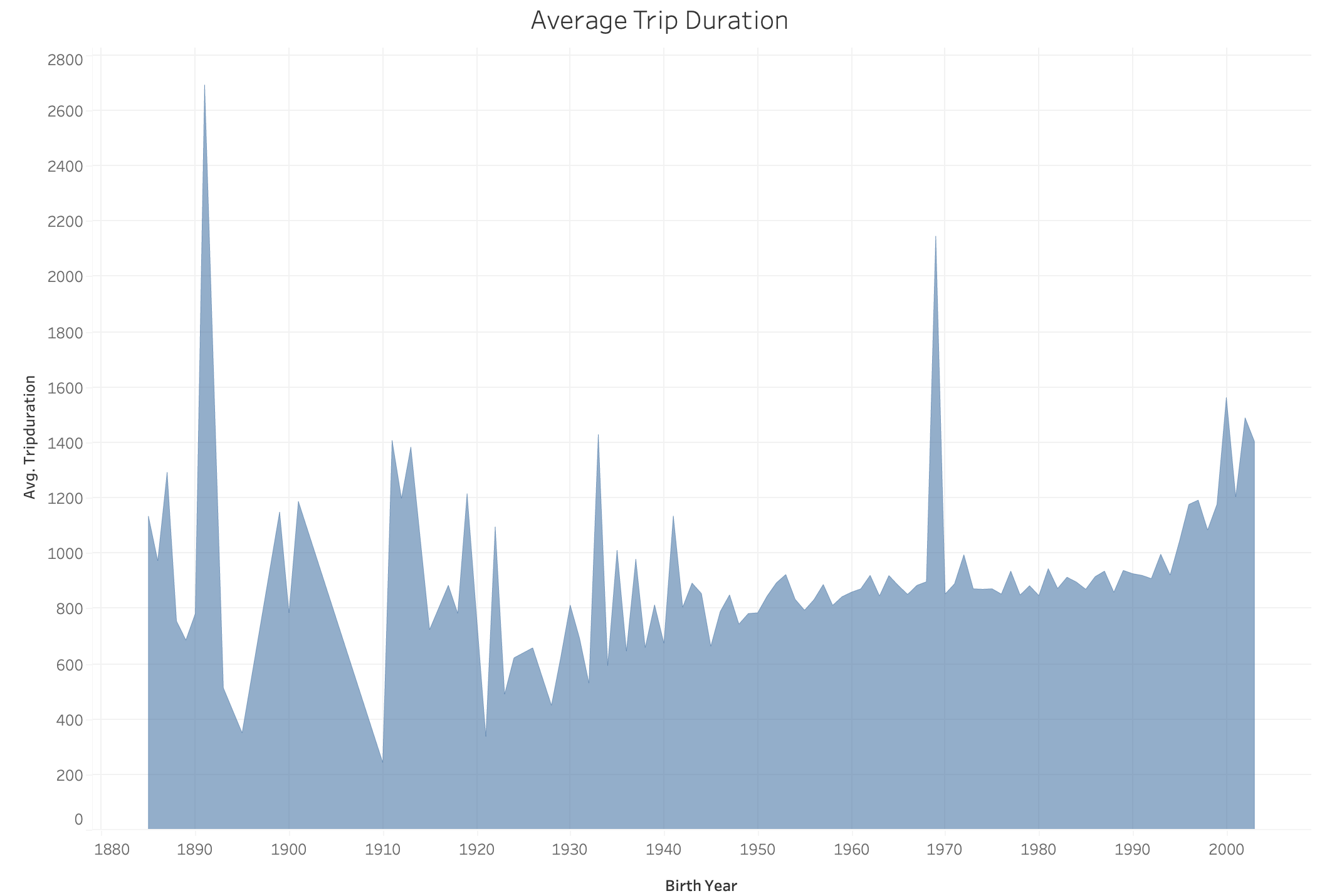 GitHub - MangatH/bikesharing: Using Python for data transformation and ...