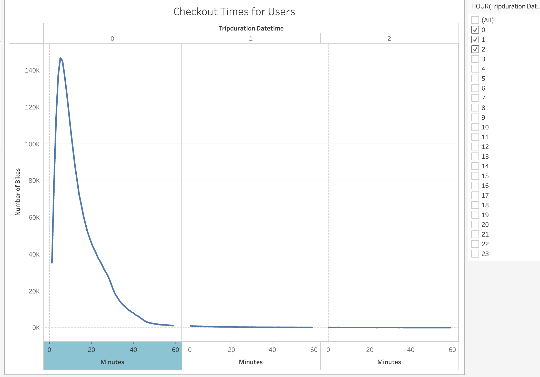 GitHub - MangatH/bikesharing: Using Python for data transformation and ...