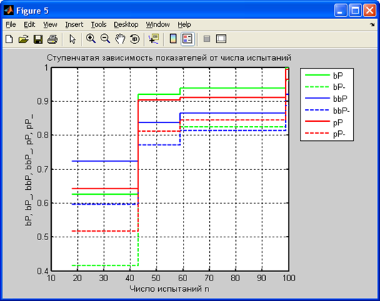 GitHub - Ilia2704/reliability-test-sample: reliability assessment test ...