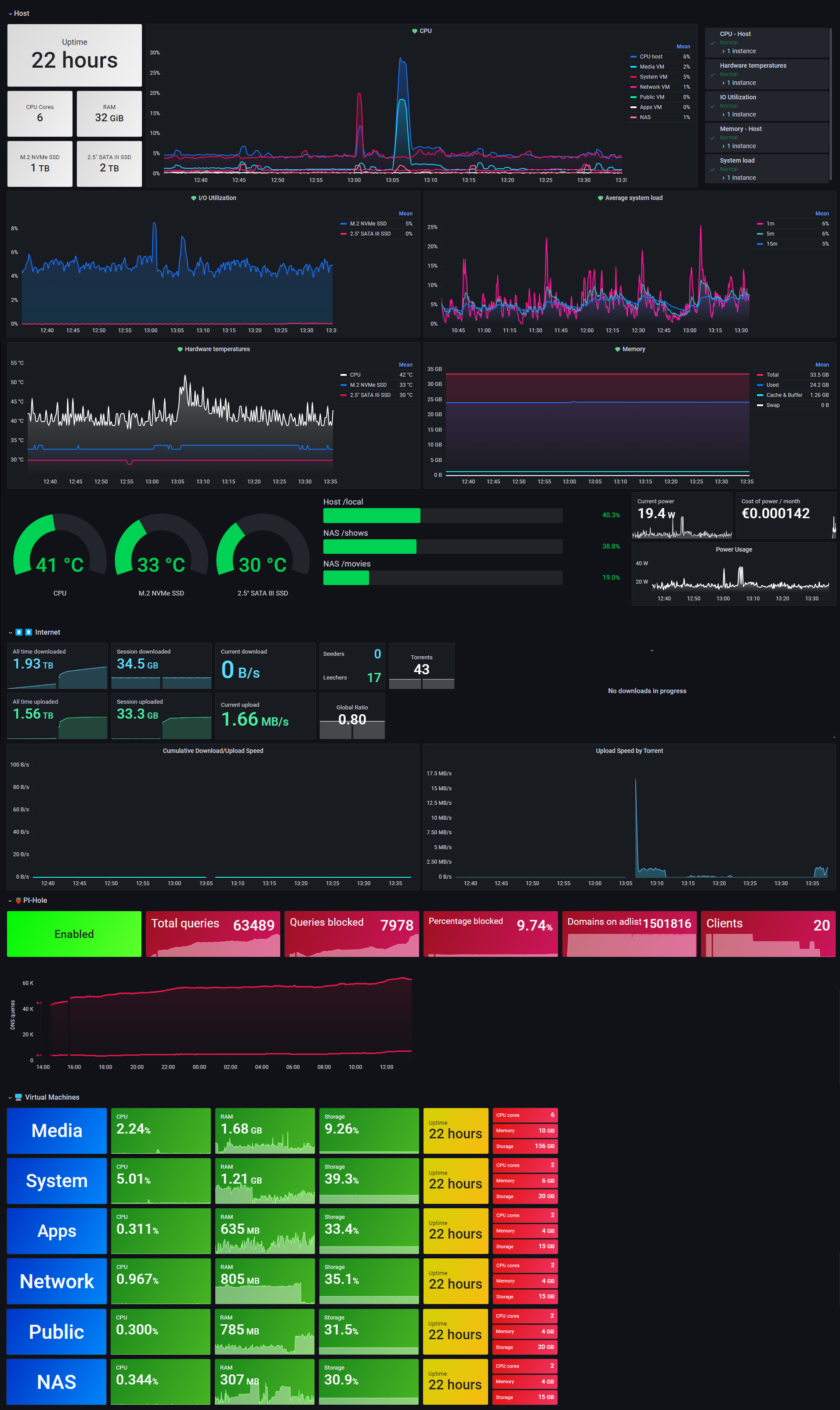 GitHub Daviddanko Grafana Dashboard Some Folks Over Reddit Wanted To 