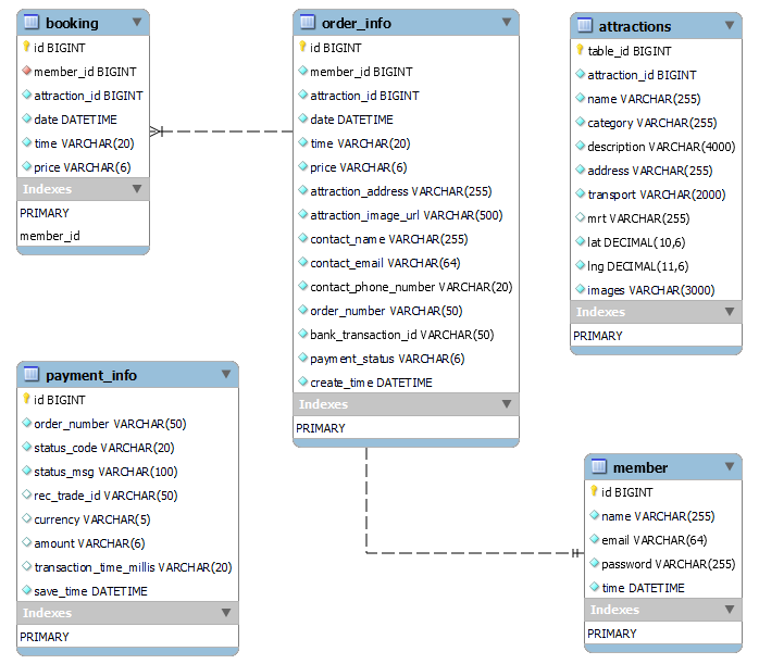 GitHub - hayleychangs/Taipei-Day-Trip