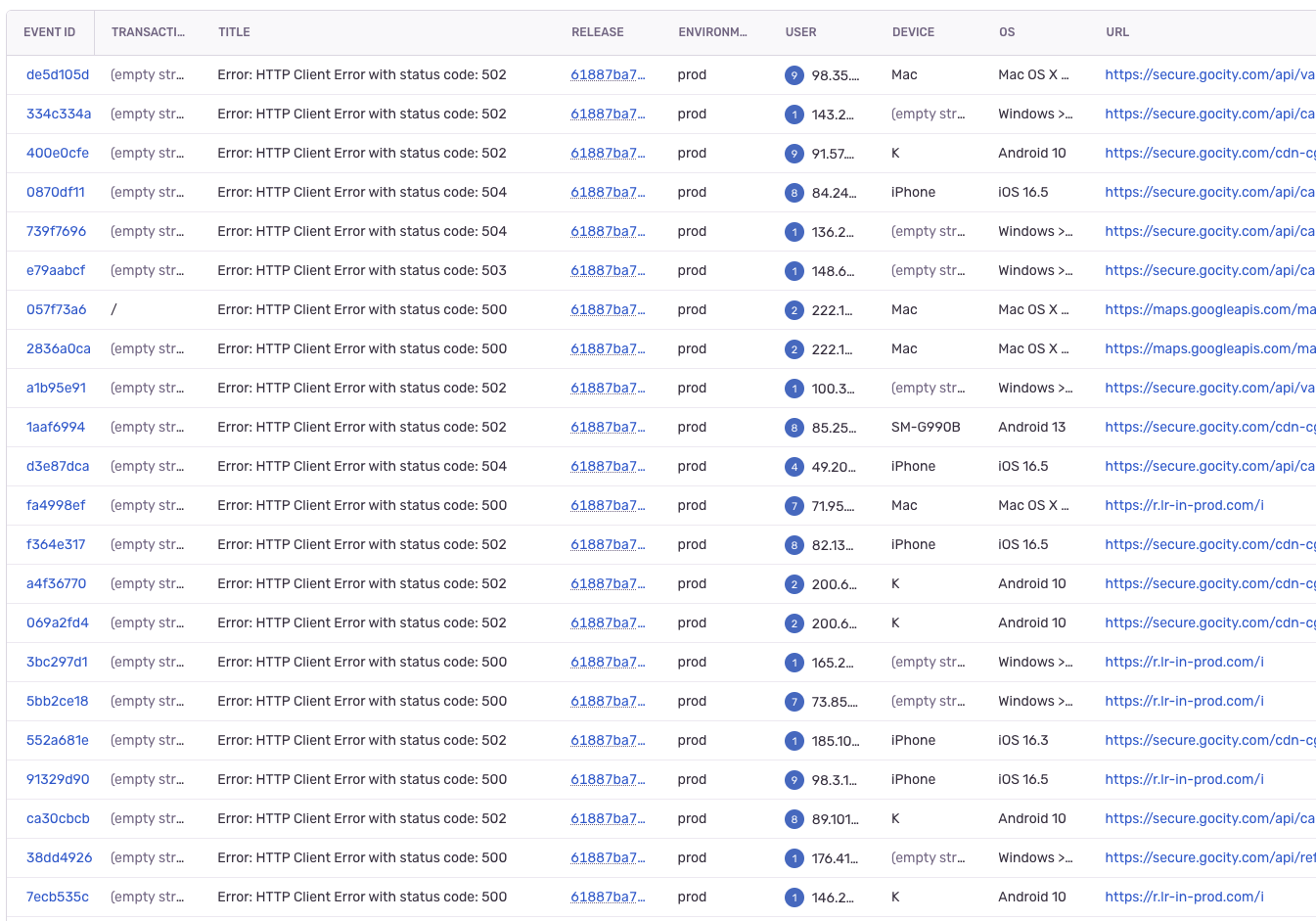 Events from httpclient integration incorrectly merged into single