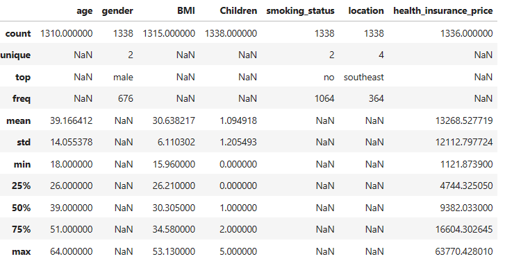 GitHub - Banala-Hemasudheer/Prediction-of-Health-Insurance-Price ...