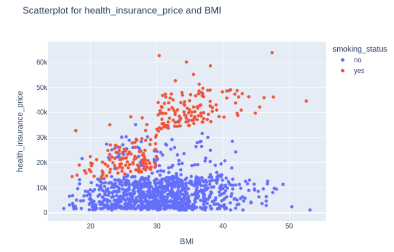 GitHub - Banala-Hemasudheer/Prediction-of-Health-Insurance-Price ...
