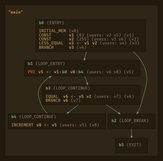 Integer overflow causes range based loop to run forever · Issue 990 · odinlang/Odin · GitHub
