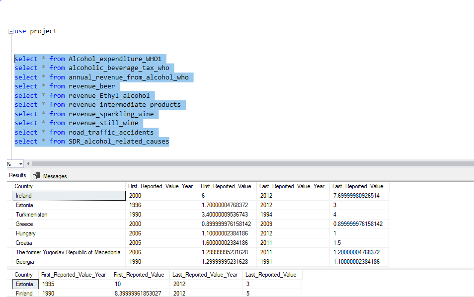 GitHub - shubhamshrivastava1994/Alcoholic-Beverages-Analysis: I ...