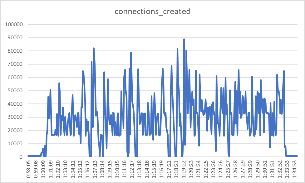 Connection storm on Azure RedisCluster · Issue #4494 · redisson ...
