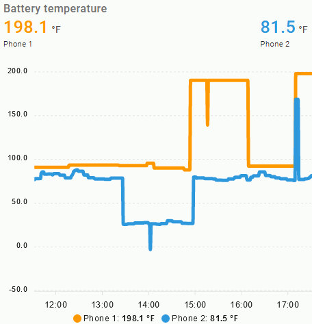 20220603-BatteryTemperatures