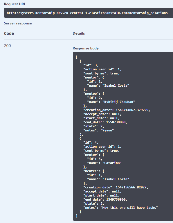 swagger ui with 2 accepted relations for isabel