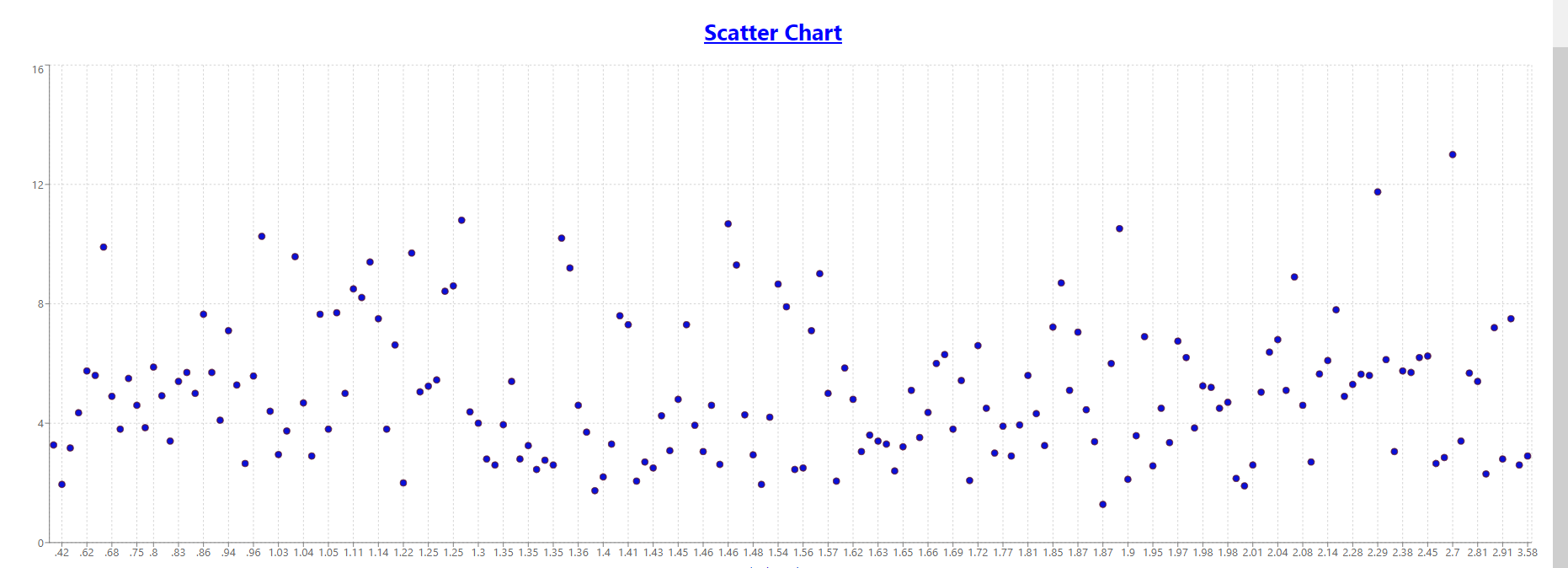 GitHub - atulraj28/graph-in-react-project