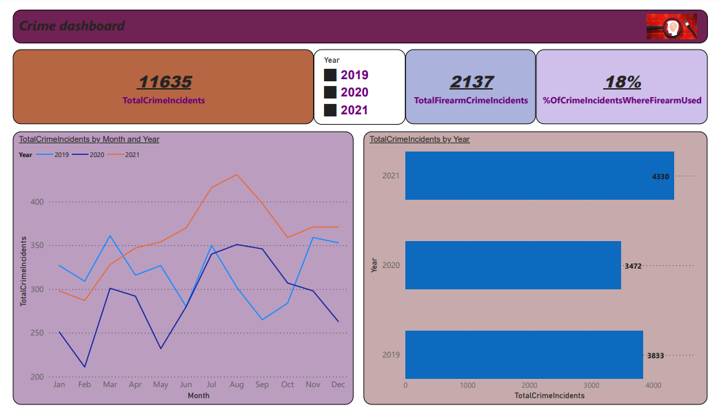 github-danabuogi-power-bi-projects