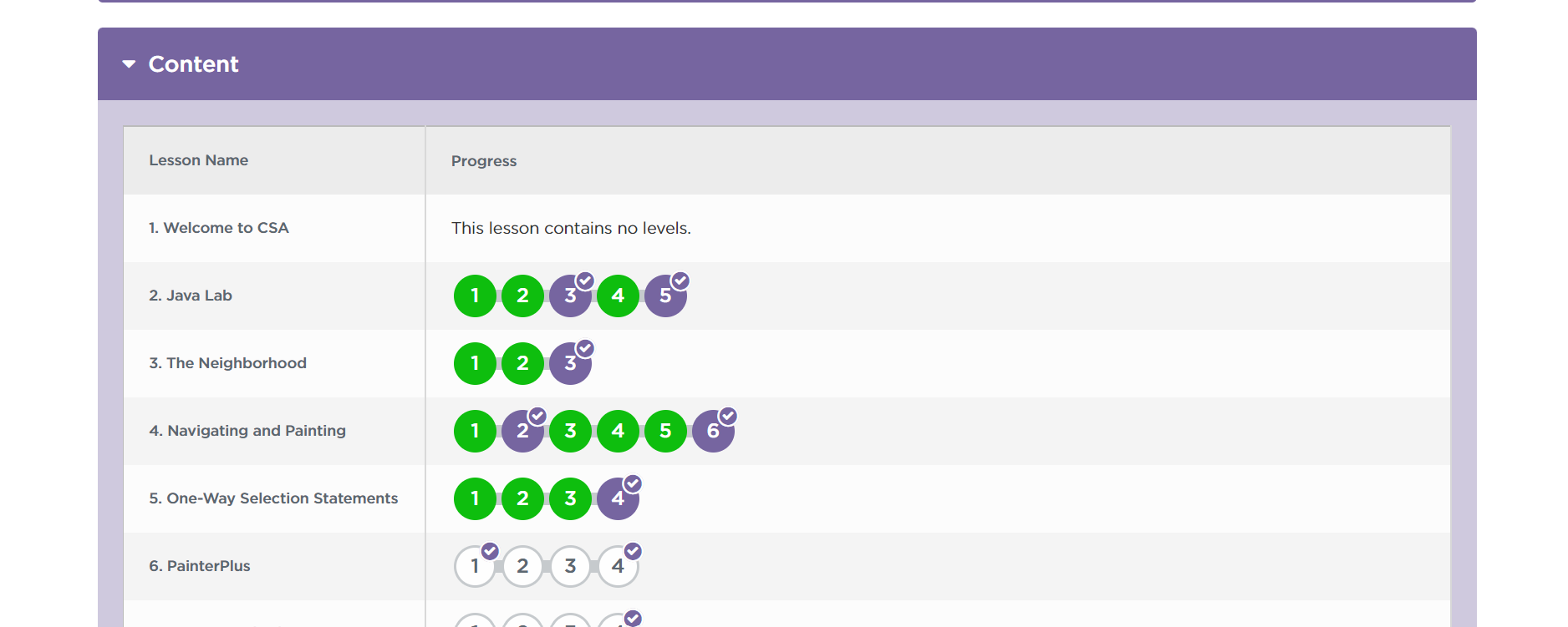 Review Ticket · Issue #3 · evmyclipz/Rohan-FastPagesBlog · GitHub