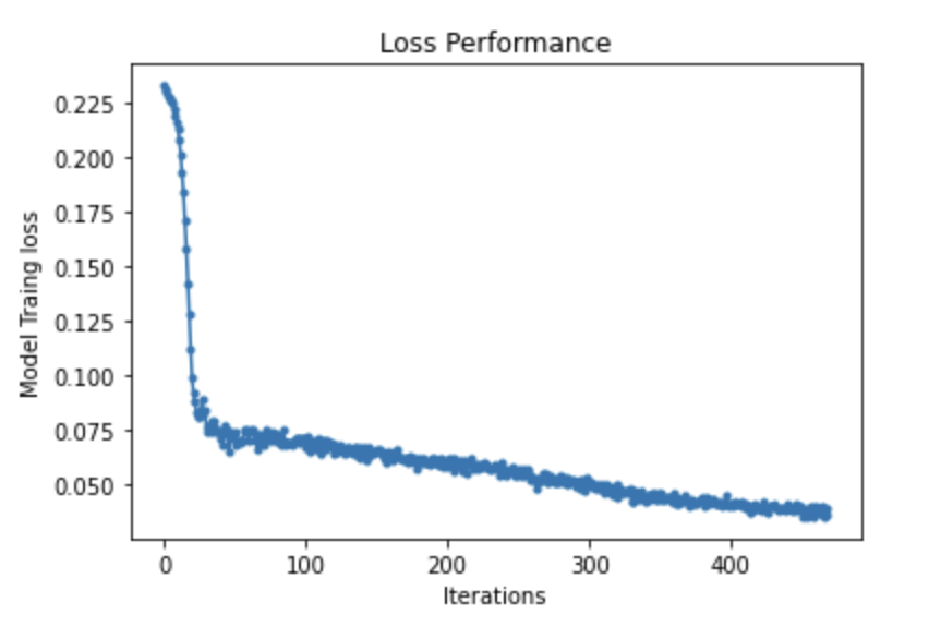 GitHub - matteOs-89/autoencoders