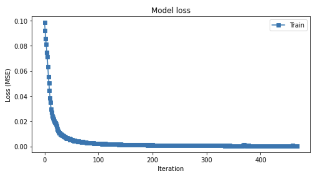 GitHub - matteOs-89/autoencoders