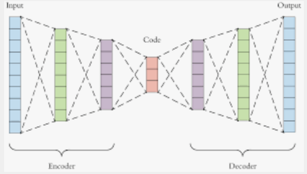 GitHub - matteOs-89/autoencoders