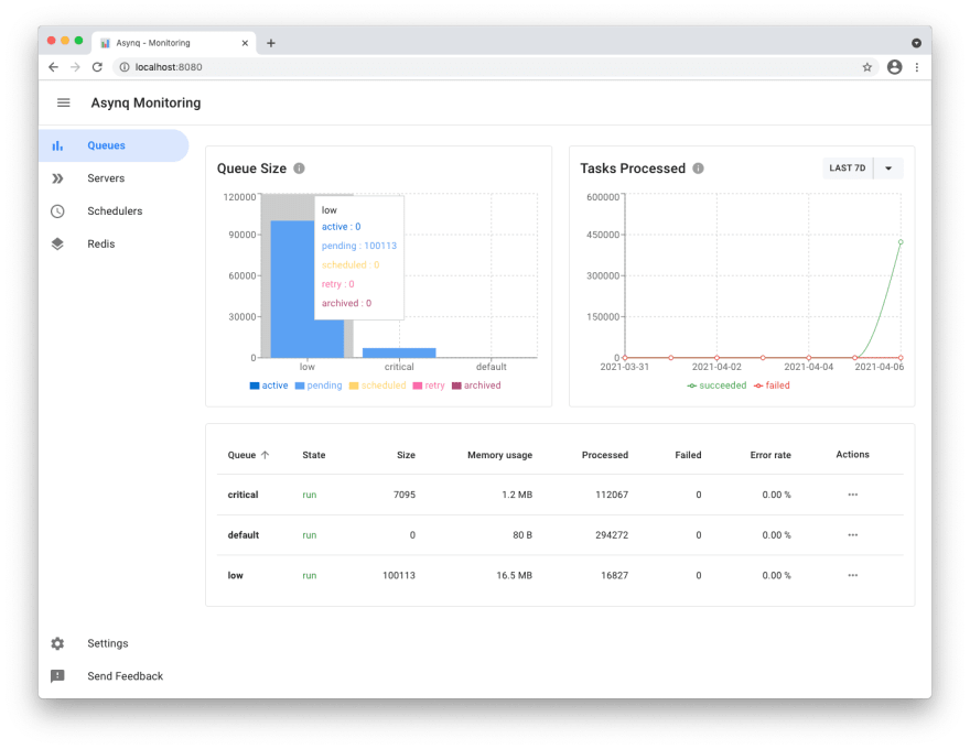 GitHub - alphazero/Go-Redis: Google Go Client and Connectors for Redis