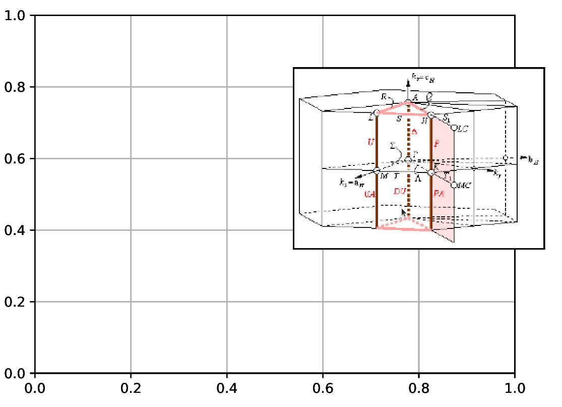 Embed EPS/SVG in Matplotlib figure and ensure that they remain in ...